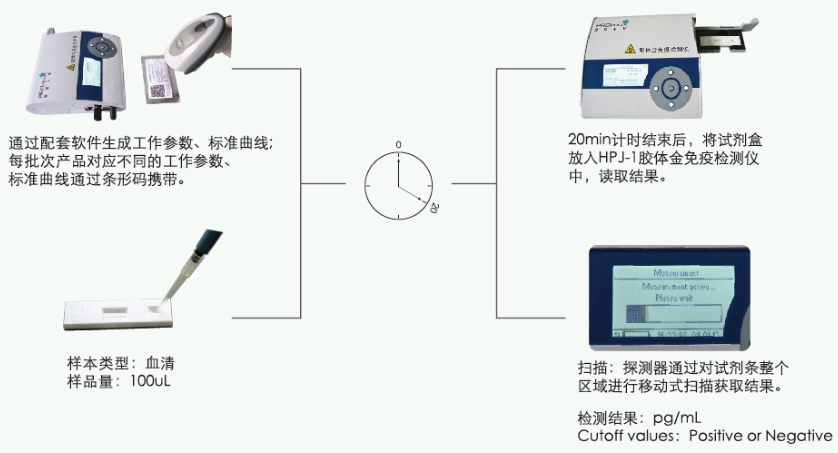 整體解決方案